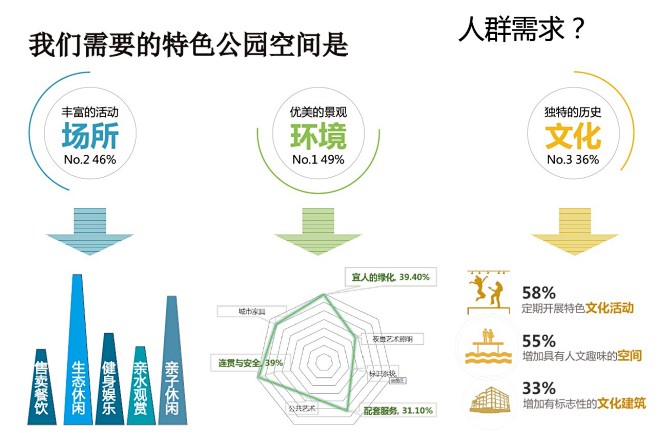 人群需求2