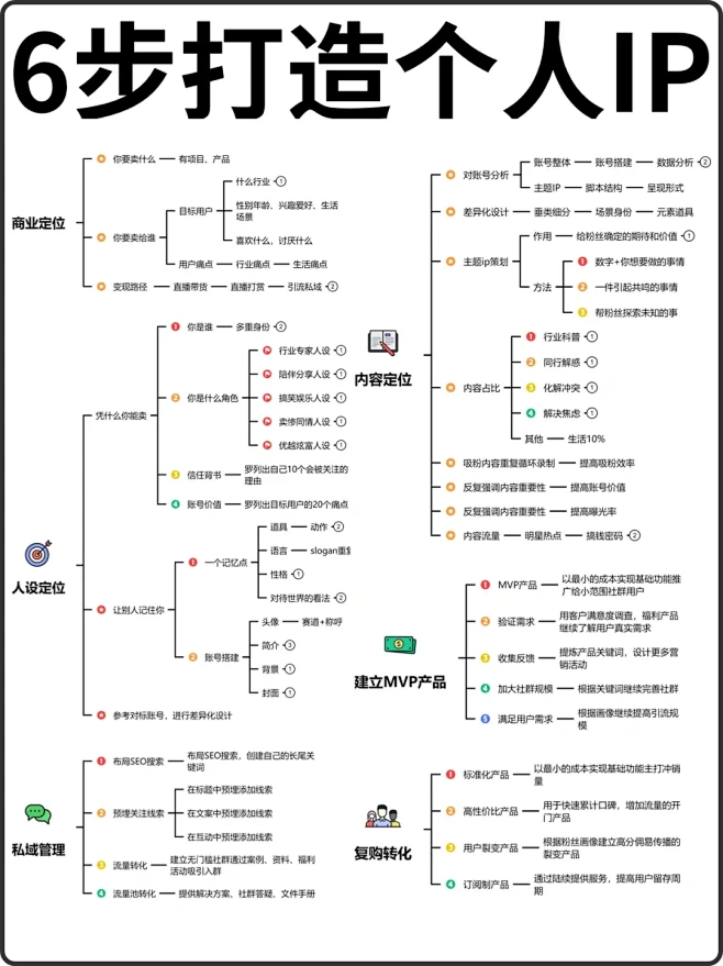 个人IP打造详细攻略！