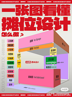 慈禧小馒头采集到教程