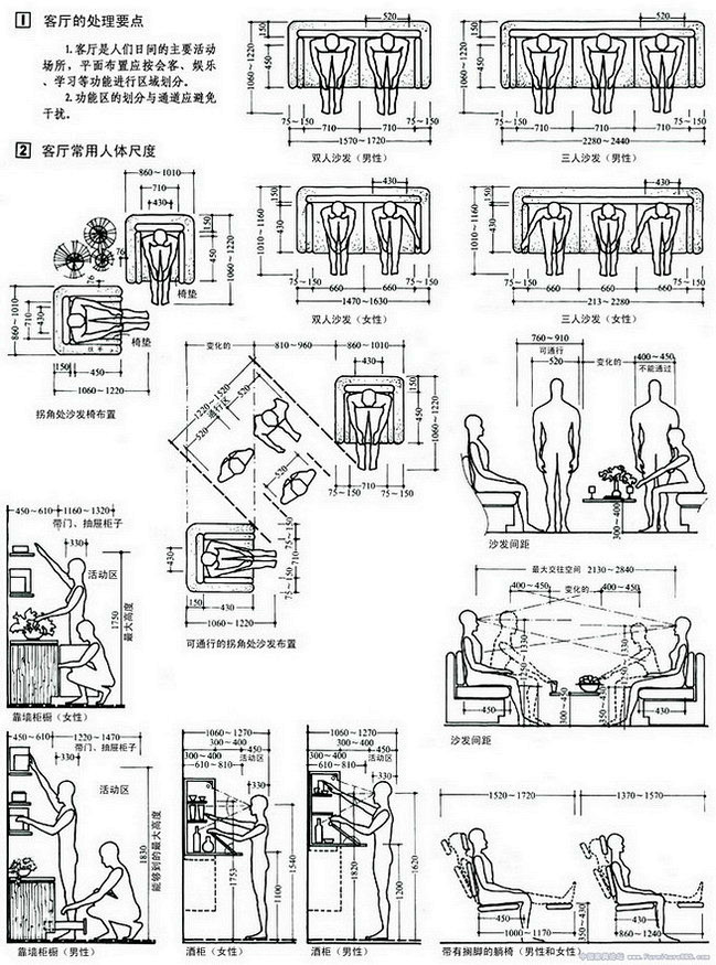 室内各房间装修参考尺寸