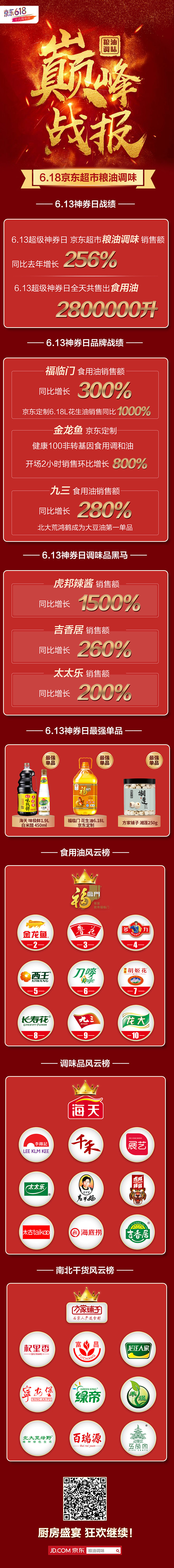 618当天战报