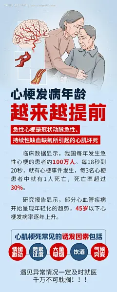 心梗发病年龄科普海报--源文件下载