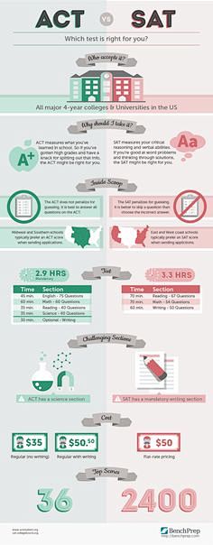 ACT vs SAT via bench...