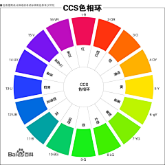 新世纪向钱看采集到表盘