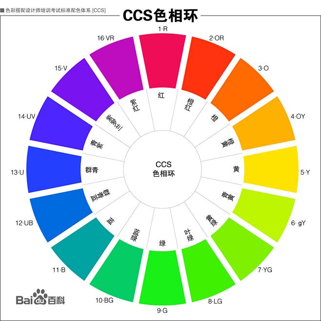 ccs色相环