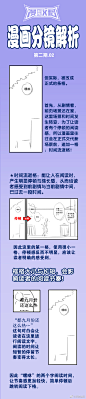 漫画分镜解析# 转自微博章磊漫画 侵删