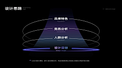Rhona生菜采集到设计总结