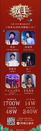 #听歌手来网易云音乐##歌手当打之年#第七期云音乐成绩单来啦！>>O网页链接
第七期节目音频独家上线网易云音乐，@卡布叻_周深 《有可能的夜晚》、@徐佳瑩 《Last Dance》、@华晨宇yu 《降临》、@太一 《玉》、@声入人心男团SUPERVOCAL 《Qui Con Me（你的色彩）》、吉克隽逸 ​​​​...展开全文c