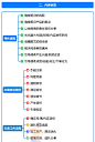 小红书运营模式全攻略#小红书 #小红书运营 #运营 - 抖音