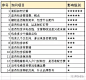 首页 - 知乎 : 有问题，上知乎。知乎，可信赖的问答社区，以让每个人高效获得可信赖的解答为使命。知乎凭借认真、专业和友善的社区氛围，结构化、易获得的优质内容，基于问答的内容生产方式和独特的社区机制，吸引、聚集了各行各业中大量的亲历者、内行人、领域专家、领域爱好者，将高质量的内容透过人的节点来成规模地生产和分享。用户通过问答等交流方式建立信任和连接，打造和提升个人影响力，并发现、获得新机会。