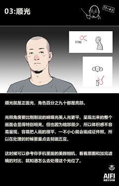 夜摩采集到教程