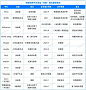 跨境电商平台涉足“托管”模式整体情况