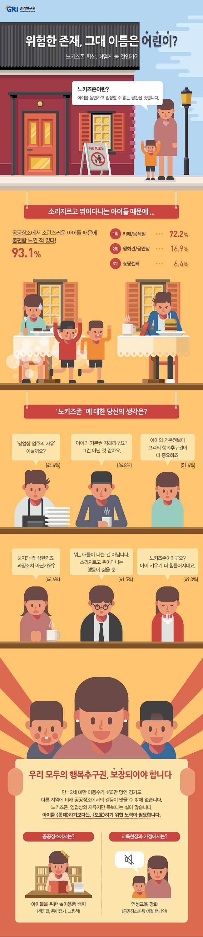 [Infographic] 경기연구원 ...