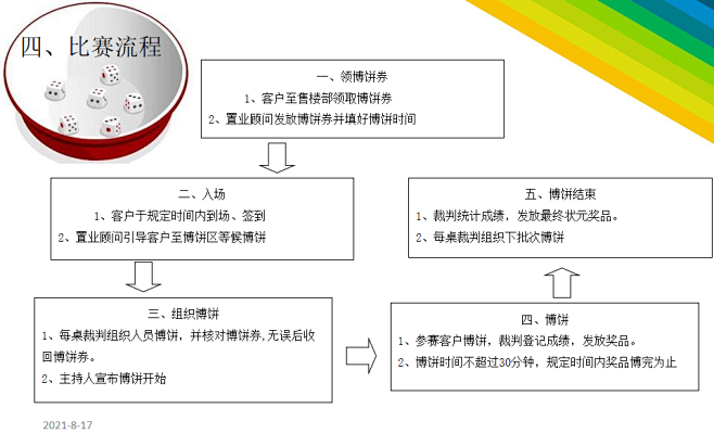 2017XX地产中秋博饼 掷出好彩头活动...