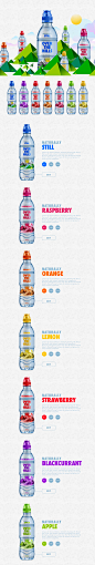 Over The Hills : Over The HillsNATURALLY REFRESHING MINERAL WATERBranding and packaging exercise: To develop a refreshing and colourful drinks product that uses illustration as it's main selling point.This is just a concept and not for commercial use. Moc