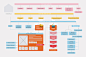 E-Commerce Website Structure Infographic on Behance