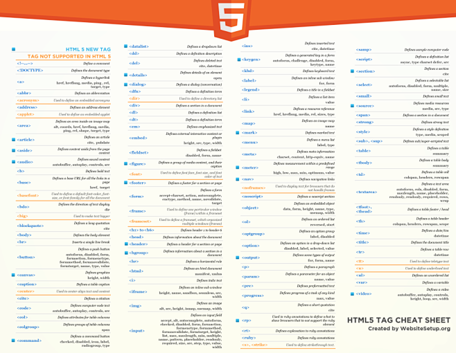 HTML5 Cheat Sheet