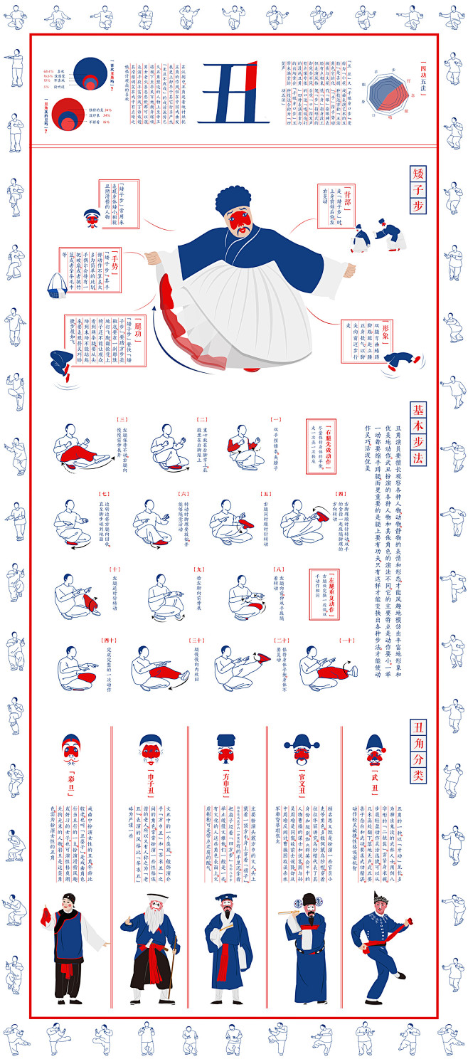 《汉剧－五丑》 : infographi...