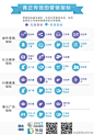 【真正有效的营销指标】①邮件营销指标：取得客户量、点击率、客户获得成本、引流质量；②社交媒体指标：客户量、订单量、交易行为、邀请量；③付费搜索指标：客户量、客户获得成本、订单获得成本；④展示广告指标：点击-用户转化、客户获得成本、订单获得成本。（来自多阅）