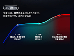 xiaori采集到温度类的描述表达方式