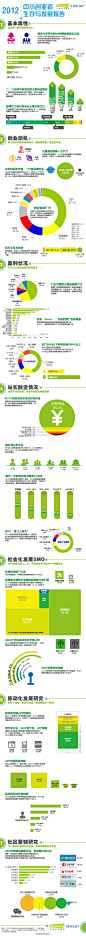 2012中小创业者生存与发展报告【创业者报告：超45%的网站年度收入不足千元】