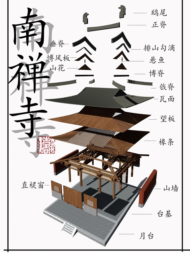古建结构与名称