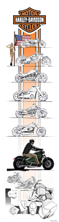 哈雷戴维森水牛--摩托车设计004