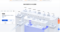 Origan采集到【界面设计】