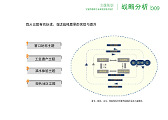 达咩猪采集到景观案例前期分析