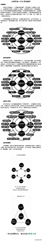 品牌营销工具之营销模型