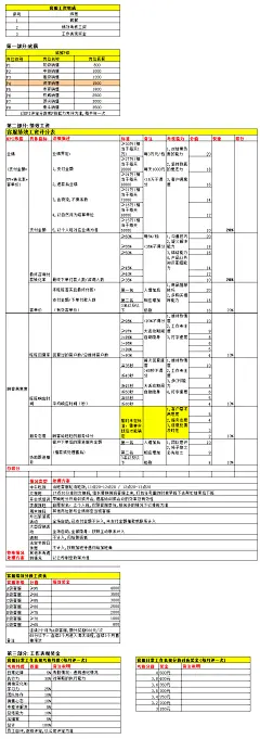 客服绩效表格