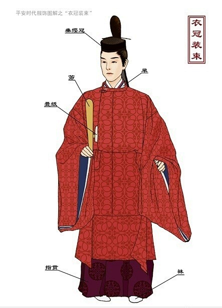 日本平安時代宮廷服裝目錄 平安時代是一個沒有太大戰亂 百姓生活安定的時代 而遣唐使的派出 模仿長安建造平安京 源氏物語 及 古今和歌集 的完成也預示著這個在鐮倉 室町 戰國及江戶時期之前的時代有著自己的不同之處 平安時代的 女性服飾 基本上有三種 禮裝