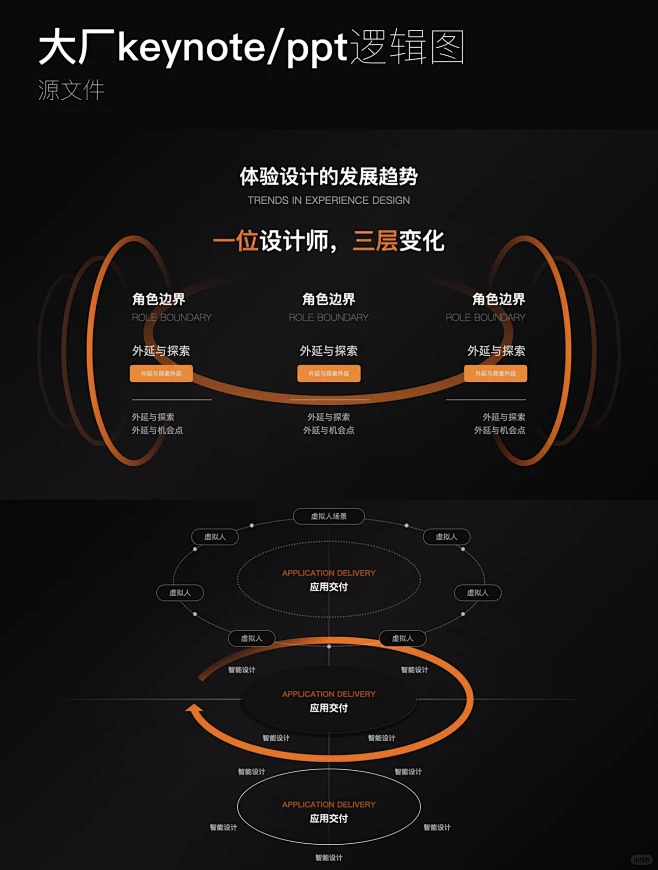 大厂逻辑图keynote ppt_1_妞...