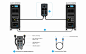 EP500 / EP500Pro / AC300 Fusion Box : Function:Used to connect two BLUETTI power stations to double the rated power/voltage/capacity(Not for current) Click To Download P020A User Guide Click To Download P030A User Guide