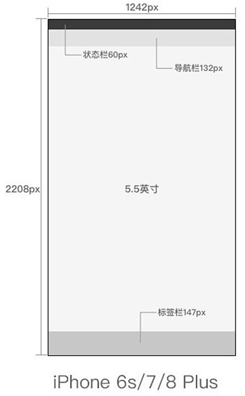 超全面的移动端UI 设计规范整理汇总 -...