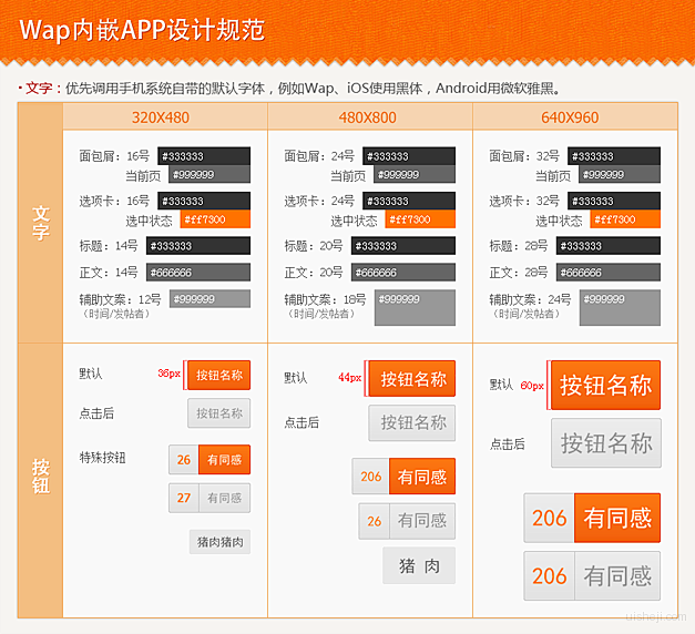 阿里巴巴无线Wap内嵌App设计总结
