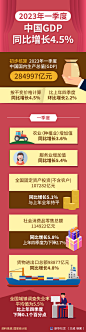 图表：2023年一季度中国GDP同比增长4.5%_图解政策_中国政府网