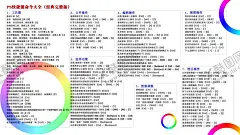 PS快捷键大全 【酷图网】快捷键,ps快捷键,ps快捷操作,PS桌面壁纸,PS快捷键壁纸,键盘桌面壁纸,PS壁纸,桌面,壁纸,背景底纹,快捷键集合,PS,快捷操作
