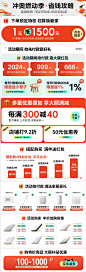 优惠券  详情关联