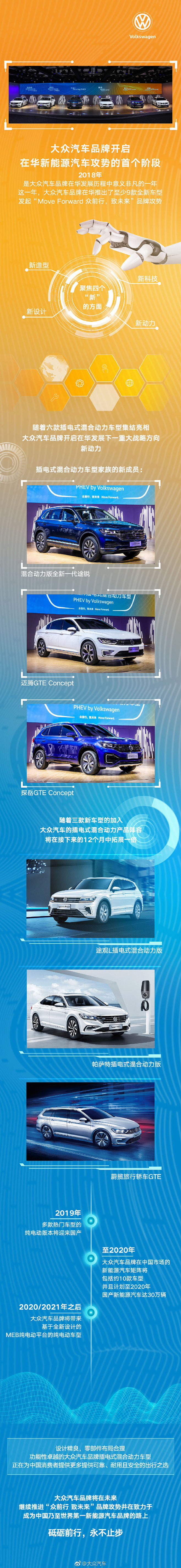 大众汽车品牌开启在华新能源汽车攻势的首个...