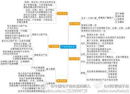 【产品经理实务】1、产品体验 2、学会分...