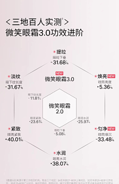 静静泡采集到A-母婴 详情页