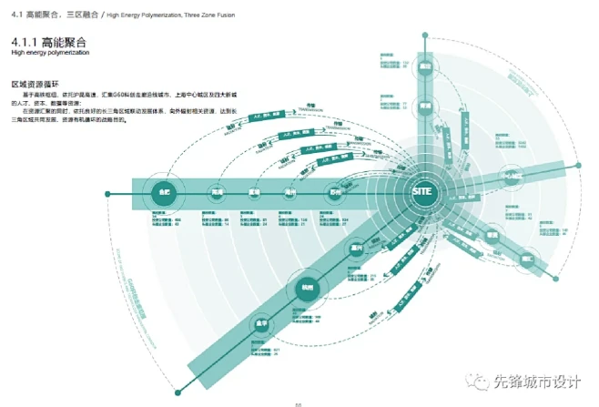 一些好的规划区位和大结构分析图（二） -...