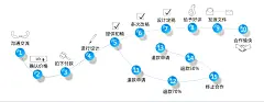 锐联高端大气艺术个性公司/个人/LOGO/VIP卡片/透明名片设计印刷-tmall.com天猫