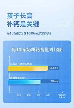 LR0101采集到数据图-商品卖点