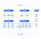 医疗健康解决方案 - UCloud中立云计算服务商 _拓扑图/表格/图表_T202099 #率叶插件，让花瓣网更好用_http://ly.jiuxihuan.net/?yqr=10728633#