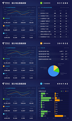 trytryit采集到数据信息化