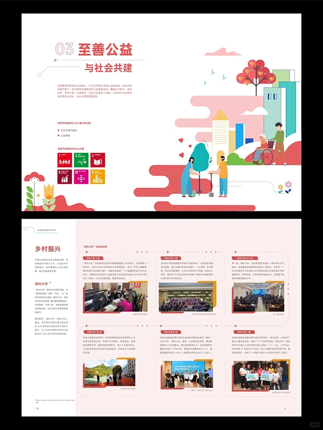 社会责任报告：龙湖集团2022可持续发展...