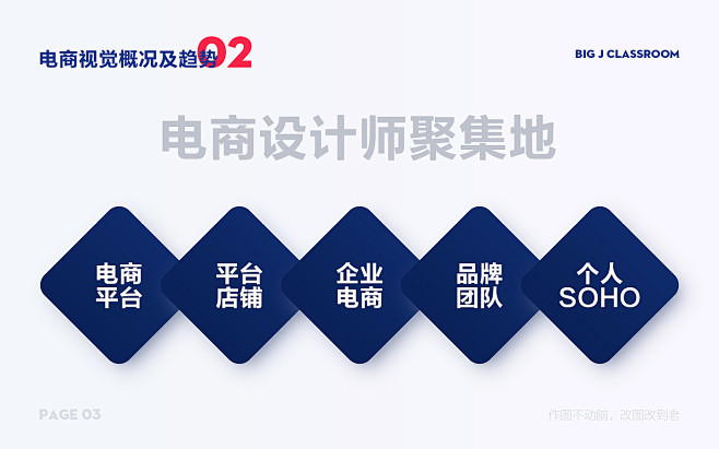 拒绝咸鱼-做有思想的电商设计师