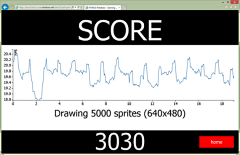 Nimashichu采集到HTML5 Gaming: Benchmarking Sprit